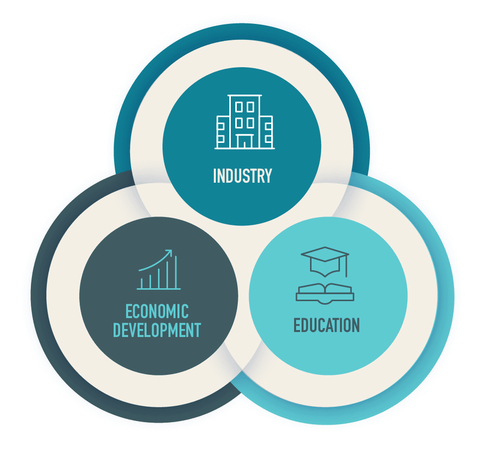 lincoln-county-collaboration-diagram
